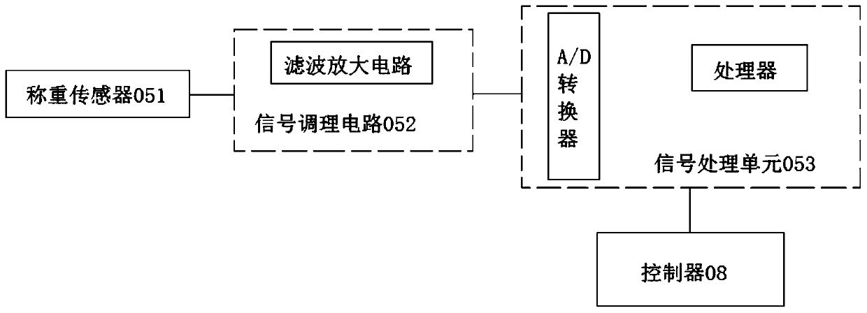 Feeding device and method with automatically-adjusted feeding amount