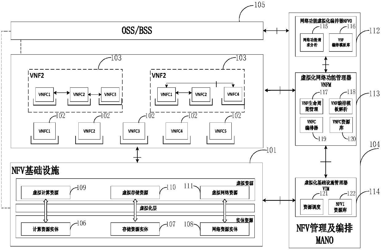 Virtual network function compiling method and device