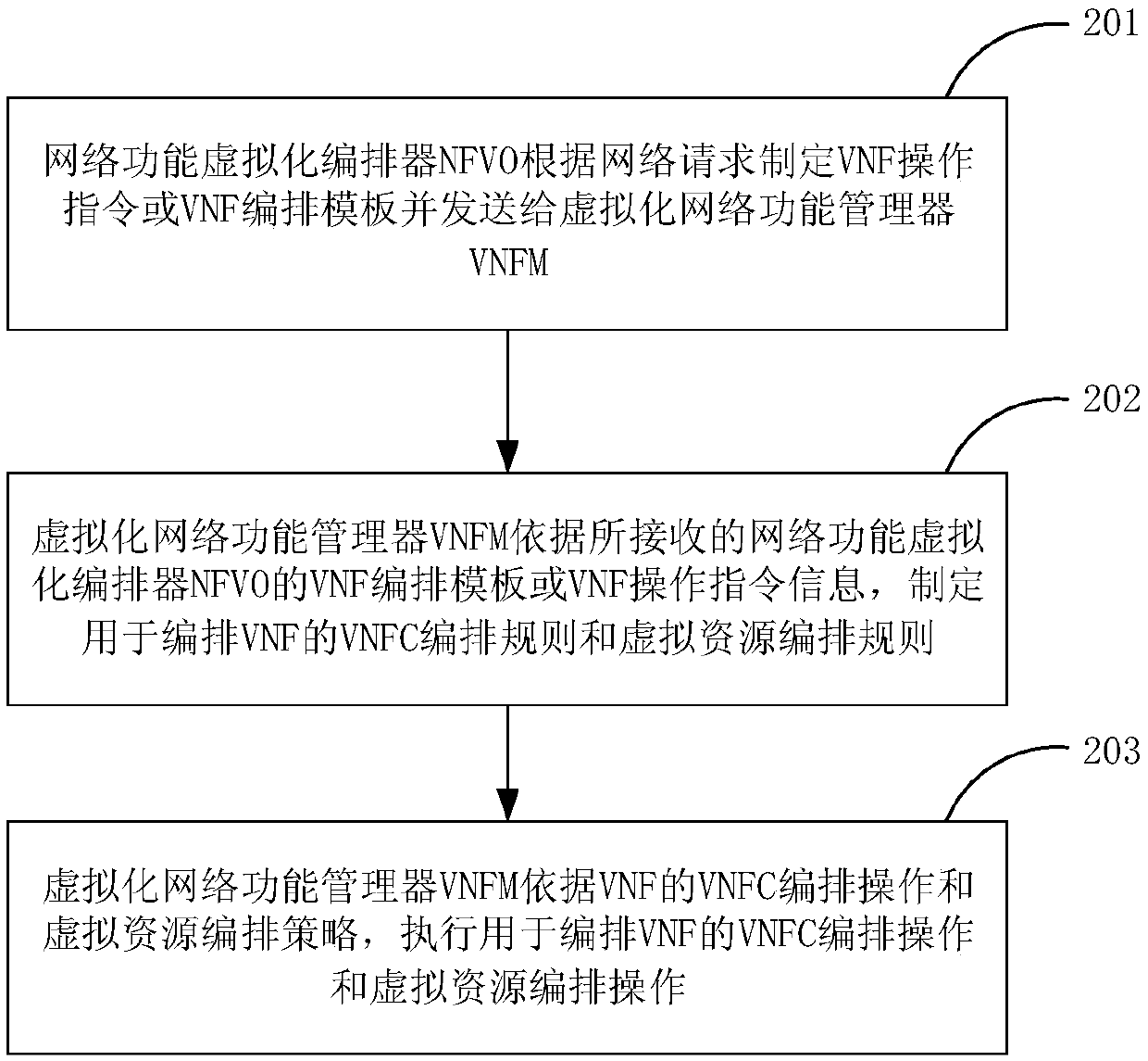 Virtual network function compiling method and device