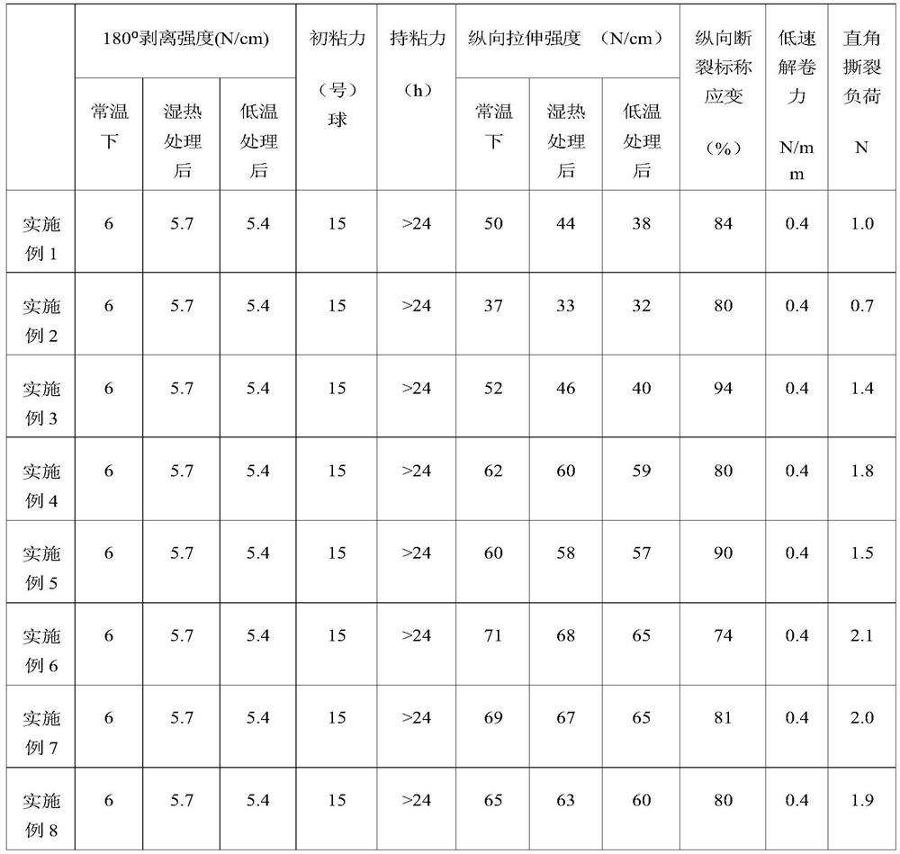 Adhesive base material, adhesive tape with same and preparation method