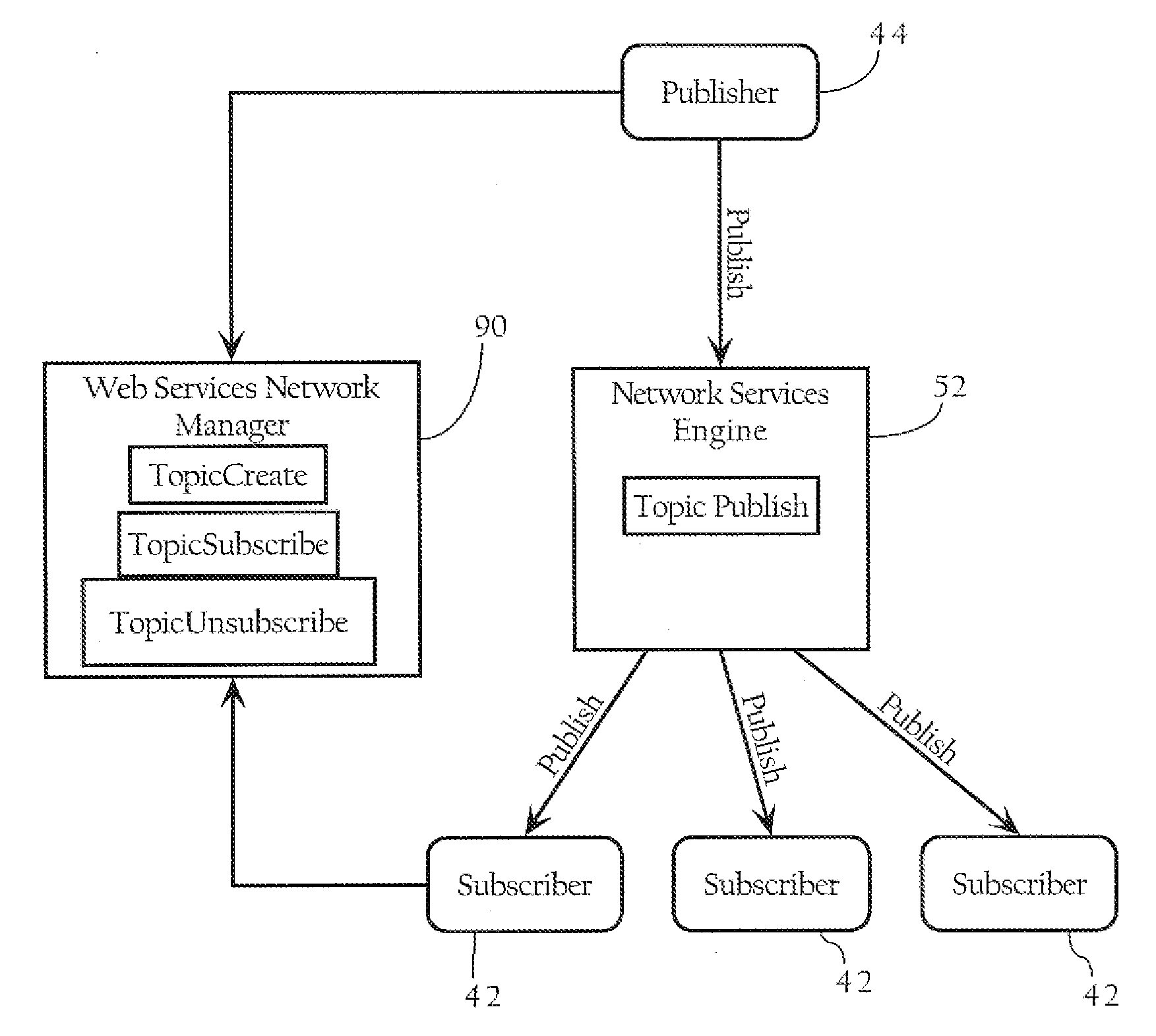 Network Publish/Subscribe System Incorporating Web Services Network Routing Architecture