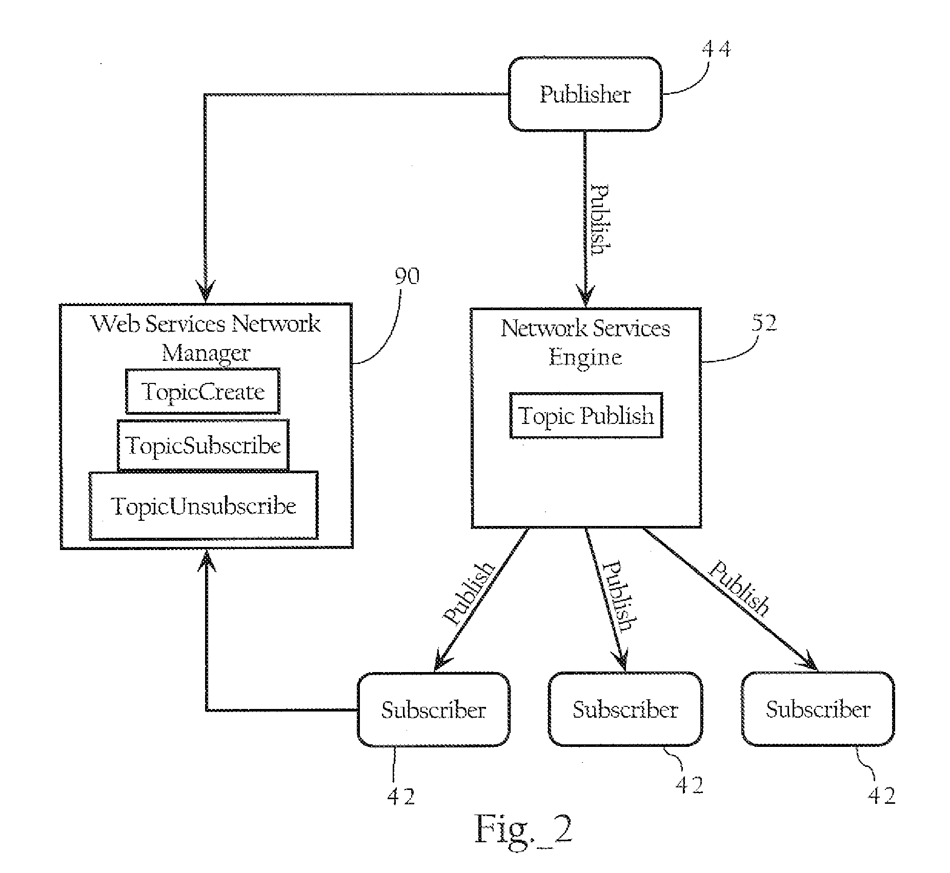 Network Publish/Subscribe System Incorporating Web Services Network Routing Architecture