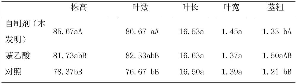 Plant growth regulator and preparation method thereof