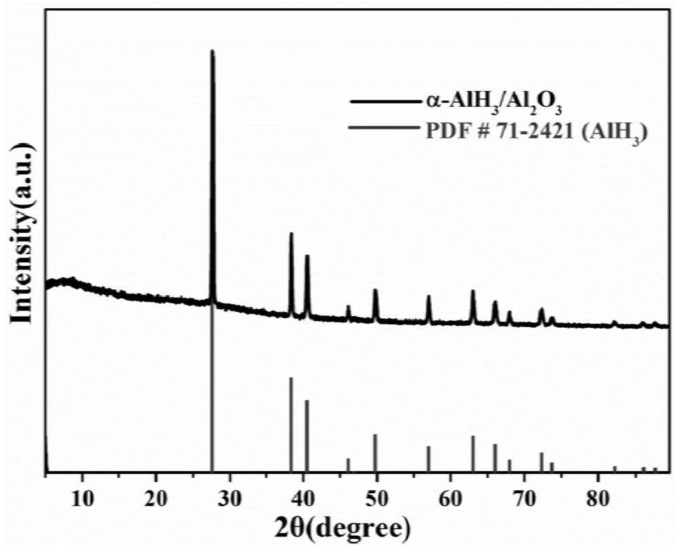 a polycarbonate-alh  <sub>3</sub> Double-shell composite, preparation method and application