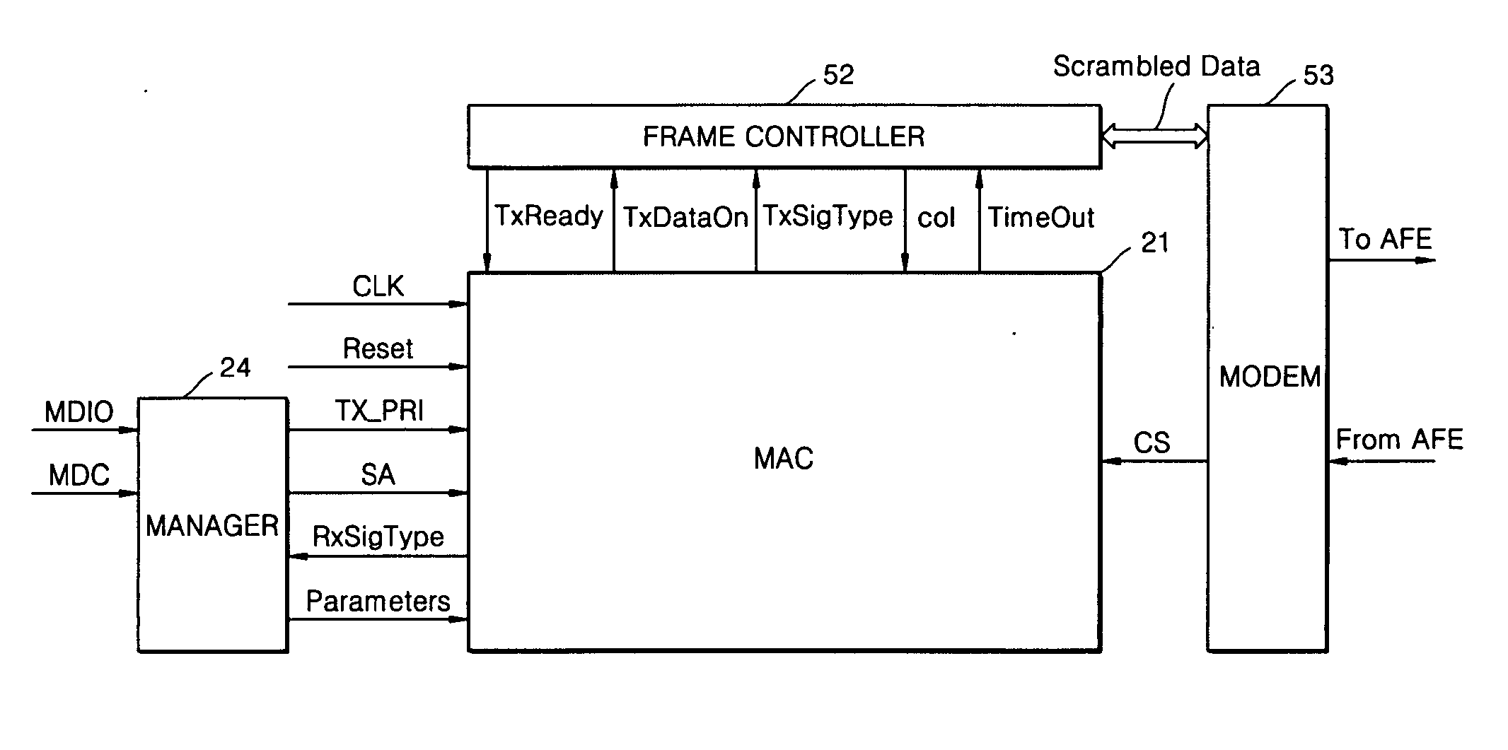 Media access controller