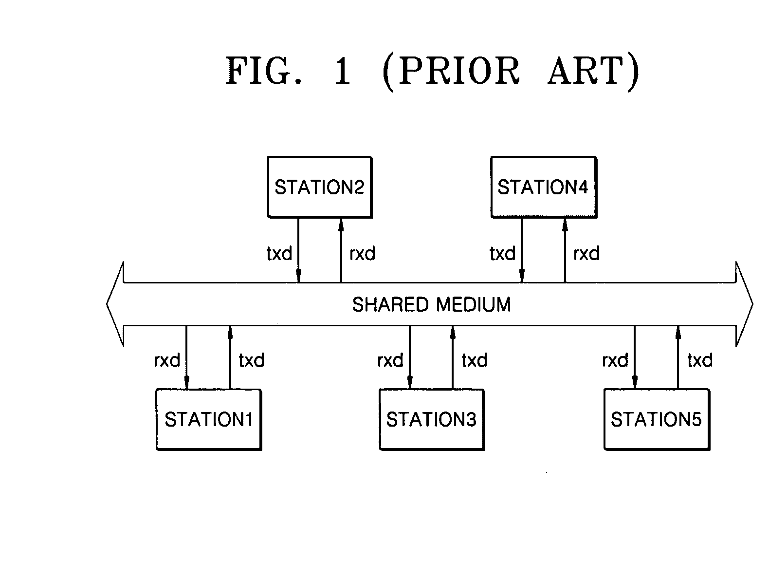 Media access controller