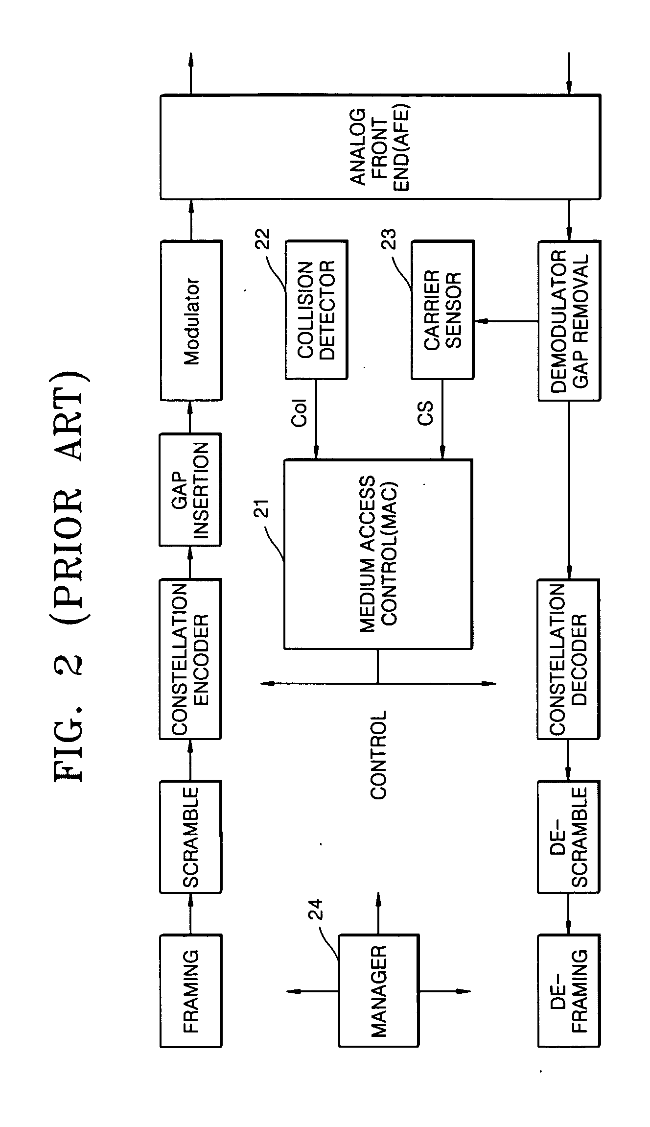 Media access controller