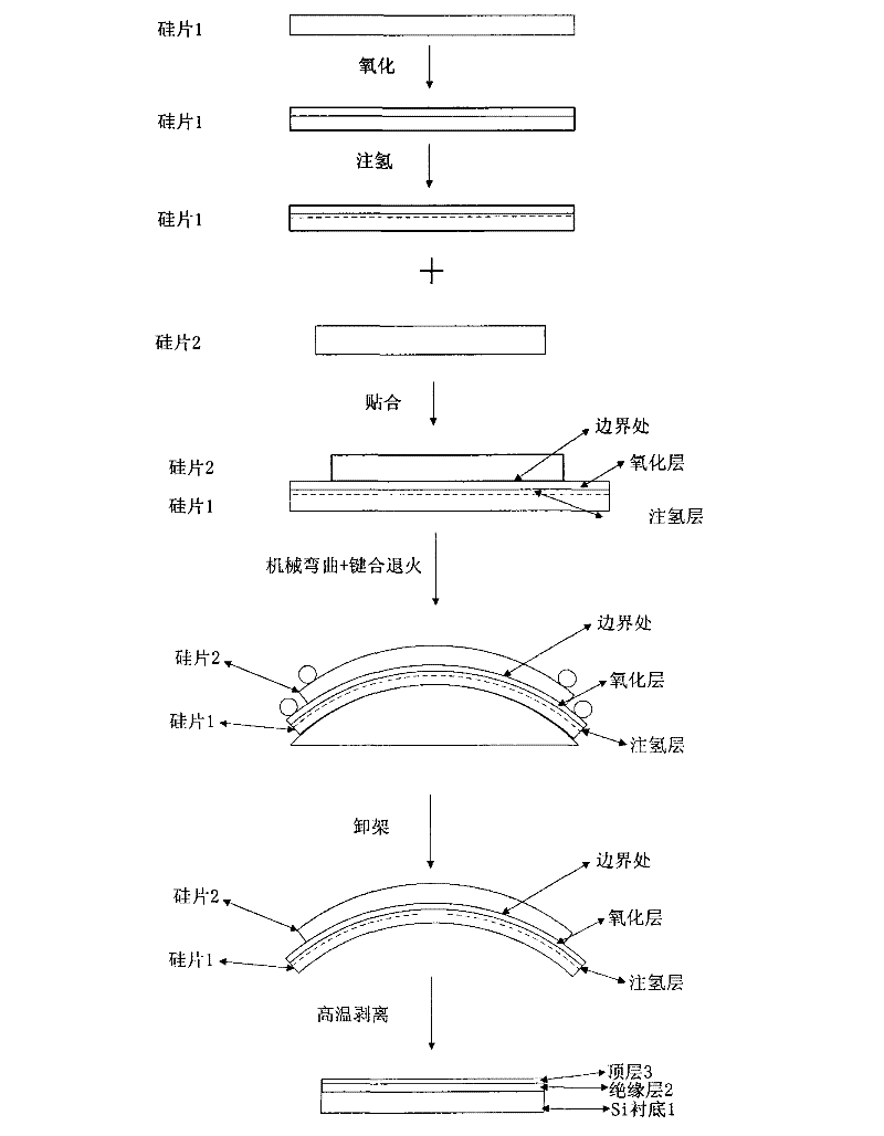 Manufacturing method of single-shaft strain GeOI wafer based on mechanical bending table