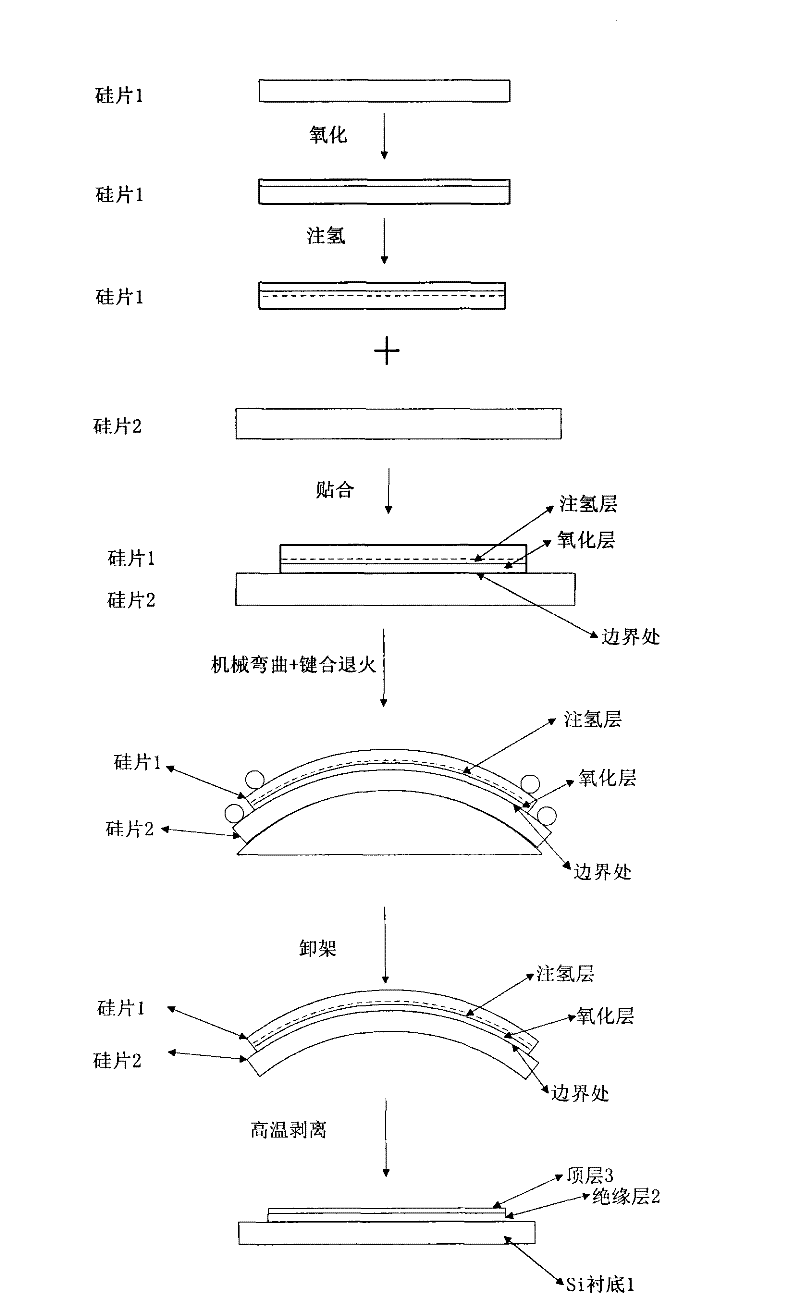 Manufacturing method of single-shaft strain GeOI wafer based on mechanical bending table