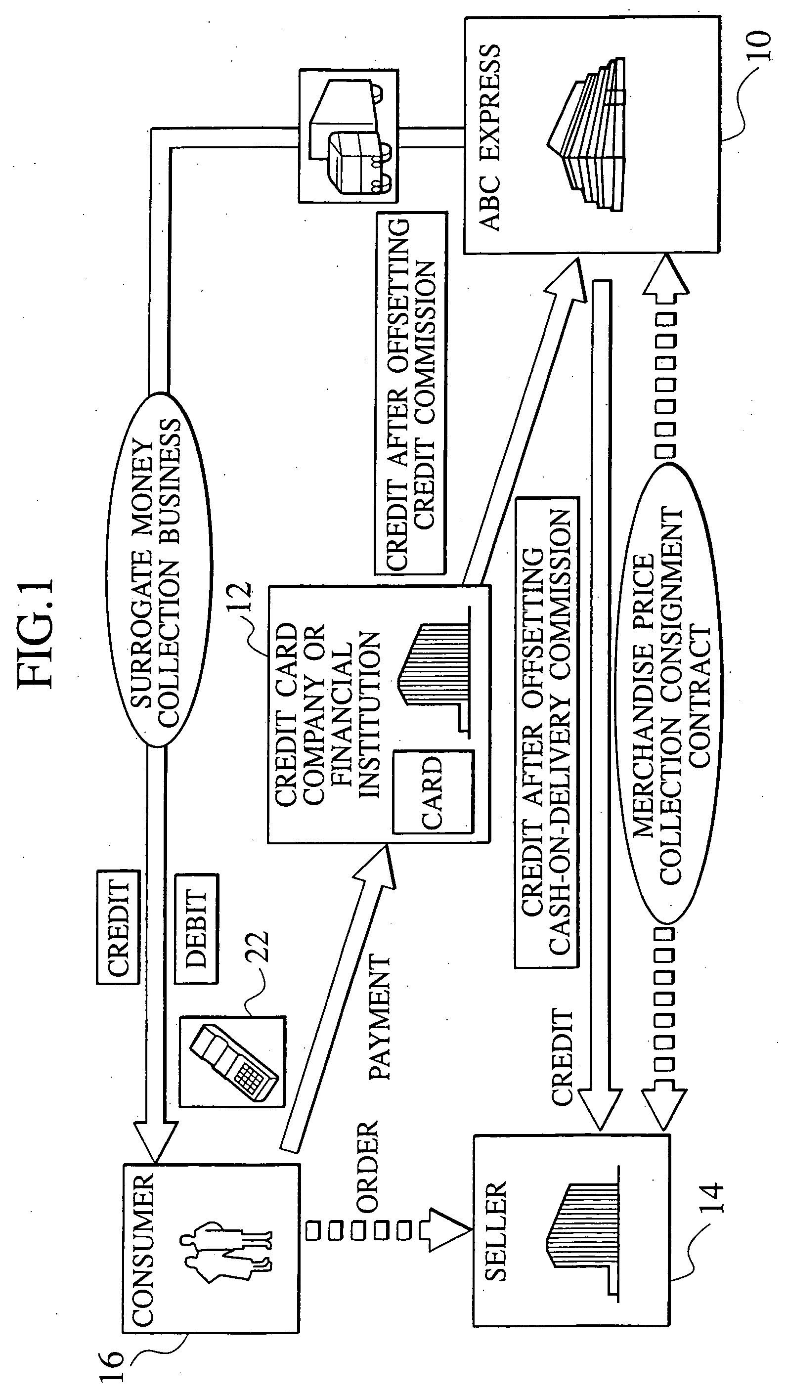 Pay-by-card method and pay-by-card system for home delivery service