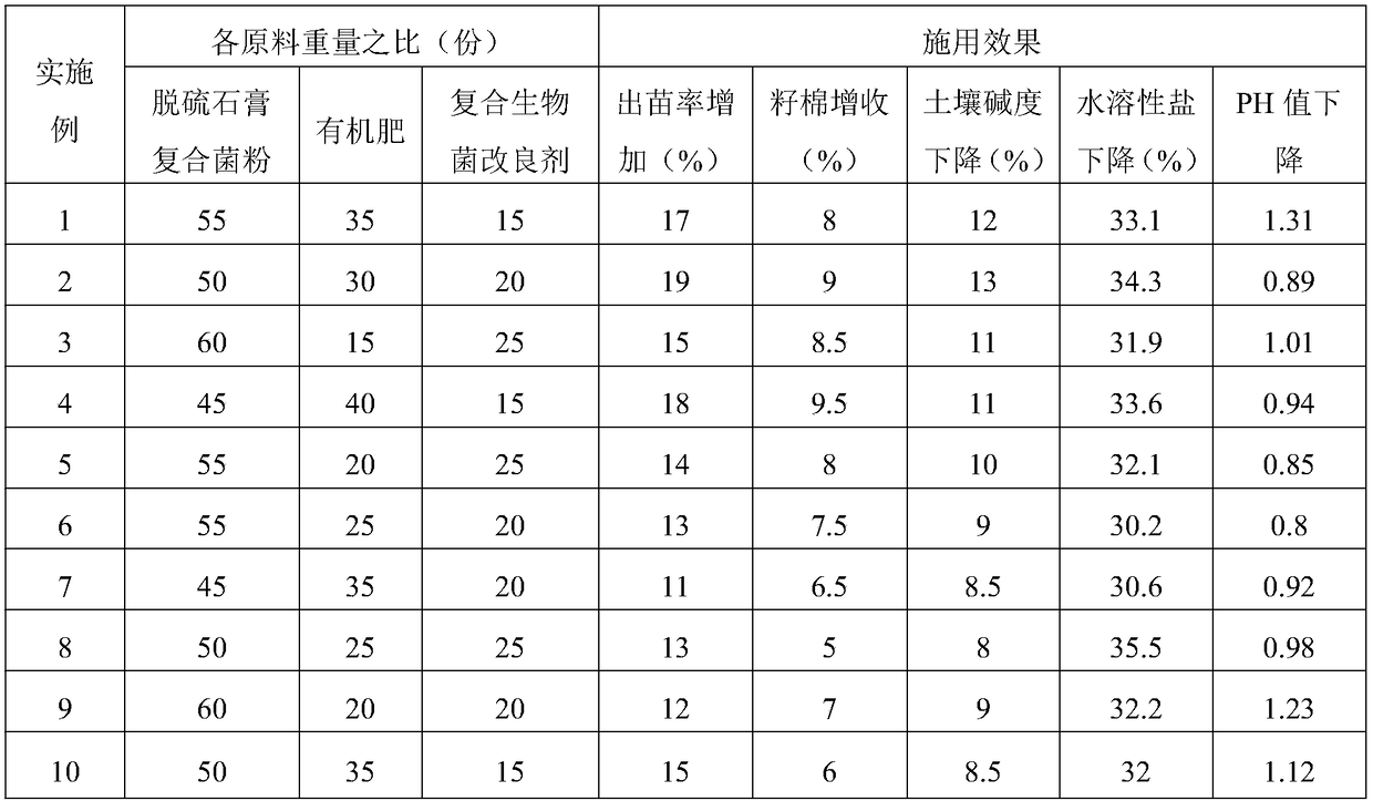 Microbial soil remediation agent for saline-alkali land