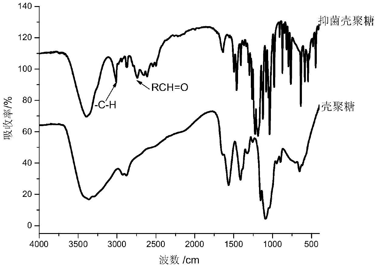 A kind of antibacterial chitosan drug carrier and preparation method thereof