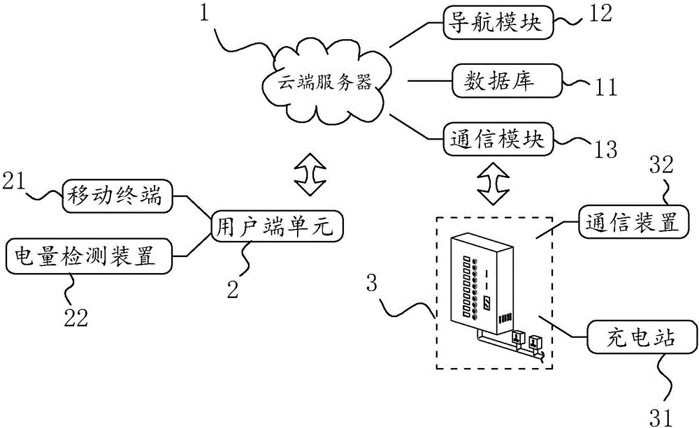 Electric vehicle charging service method and charging service system