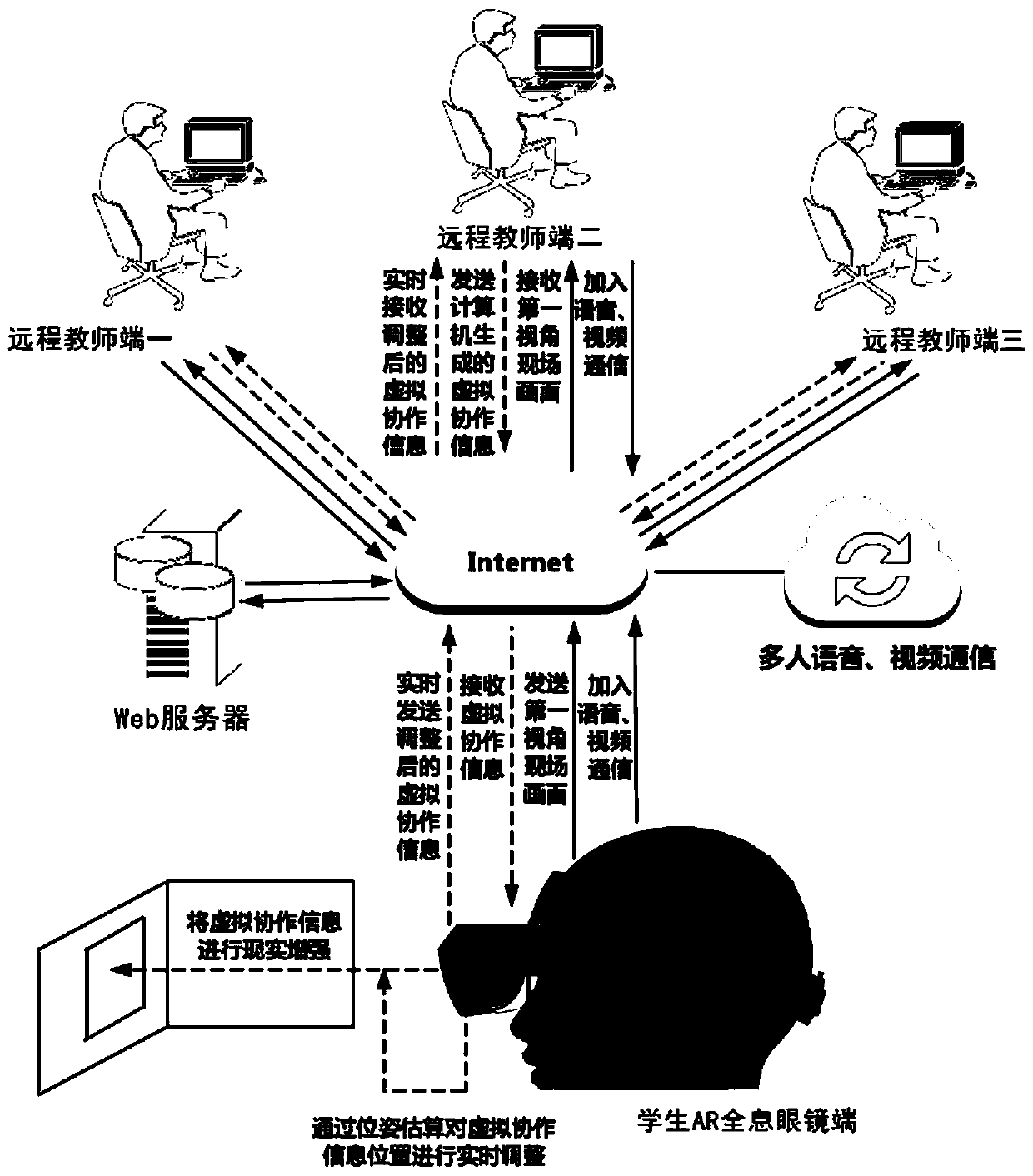 Remote education data interaction system and method based on AR holographic glasses