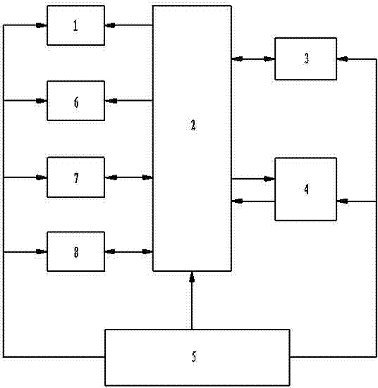 System for monitoring and evaluating operational efficiency grade of bag type dust remover