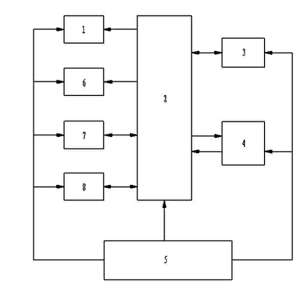 System for monitoring and evaluating operational efficiency grade of bag type dust remover