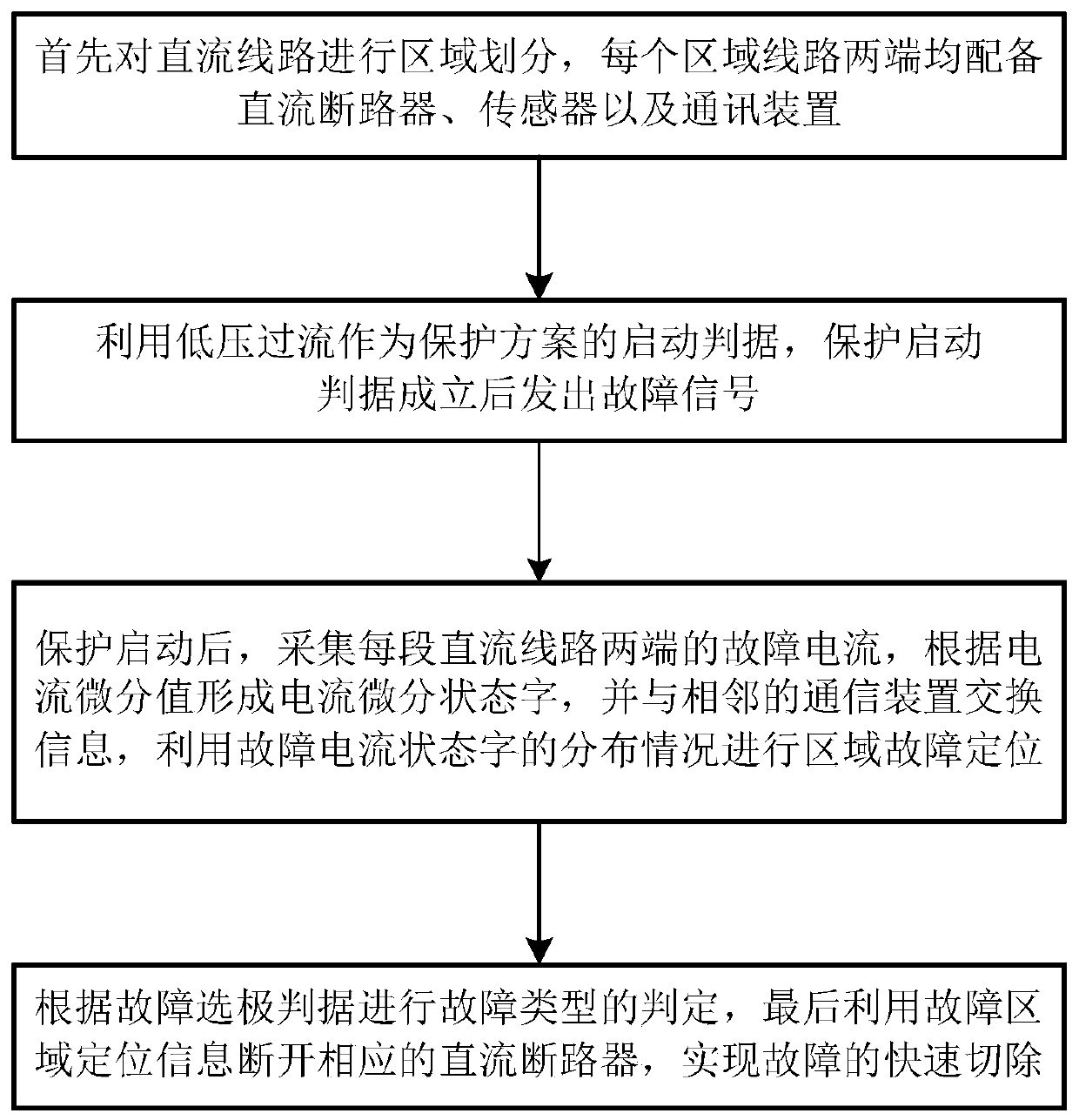 Double-end direct-current power distribution network distributed region protection method based on current differential state quantity