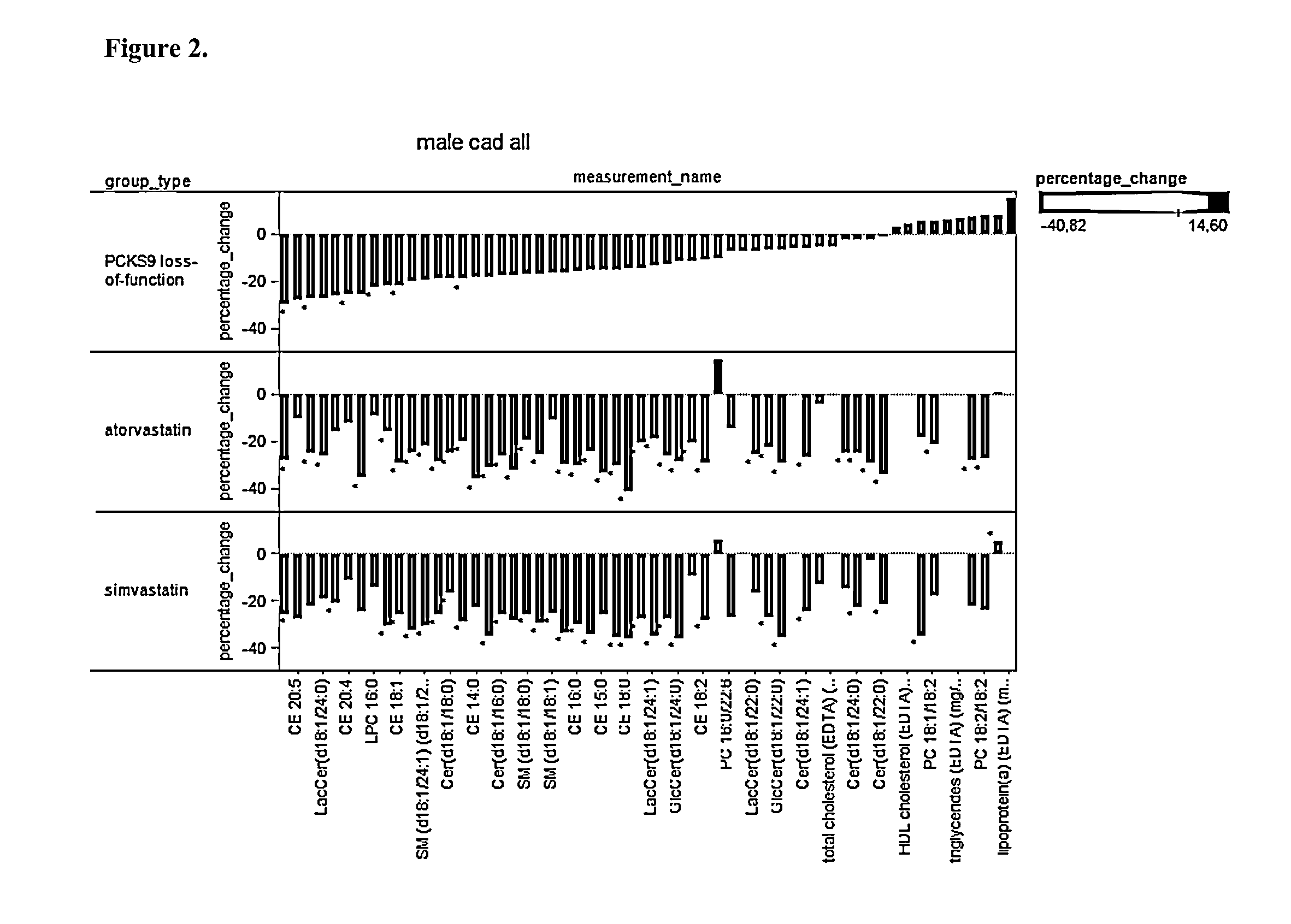 Sensitive Efficacy and Specificity Biomarkers for Proprotein Convertase Subtilisin/Kexin Type 9 (PCSK9) Inhibition