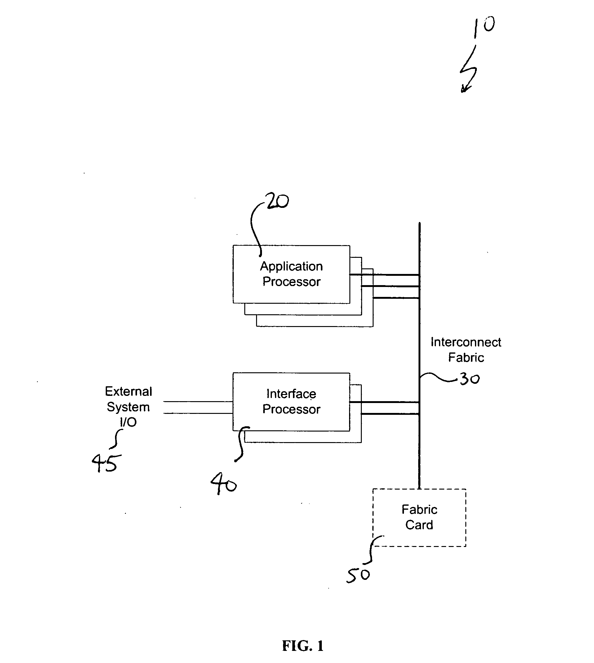 Routing architecture