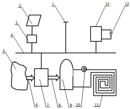 Source network load heat storage pump heating system