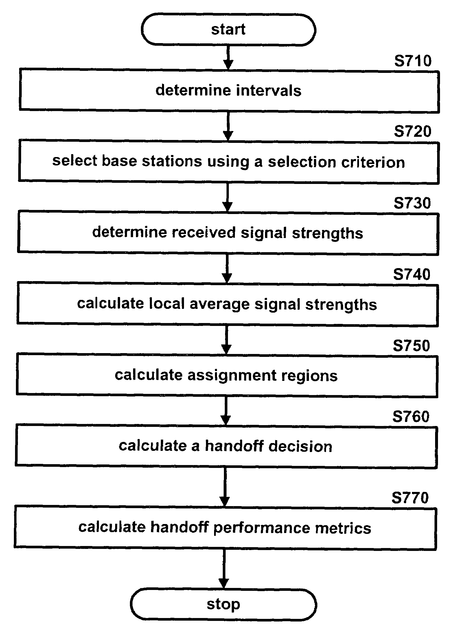 Cellular network handoff decision mechanism