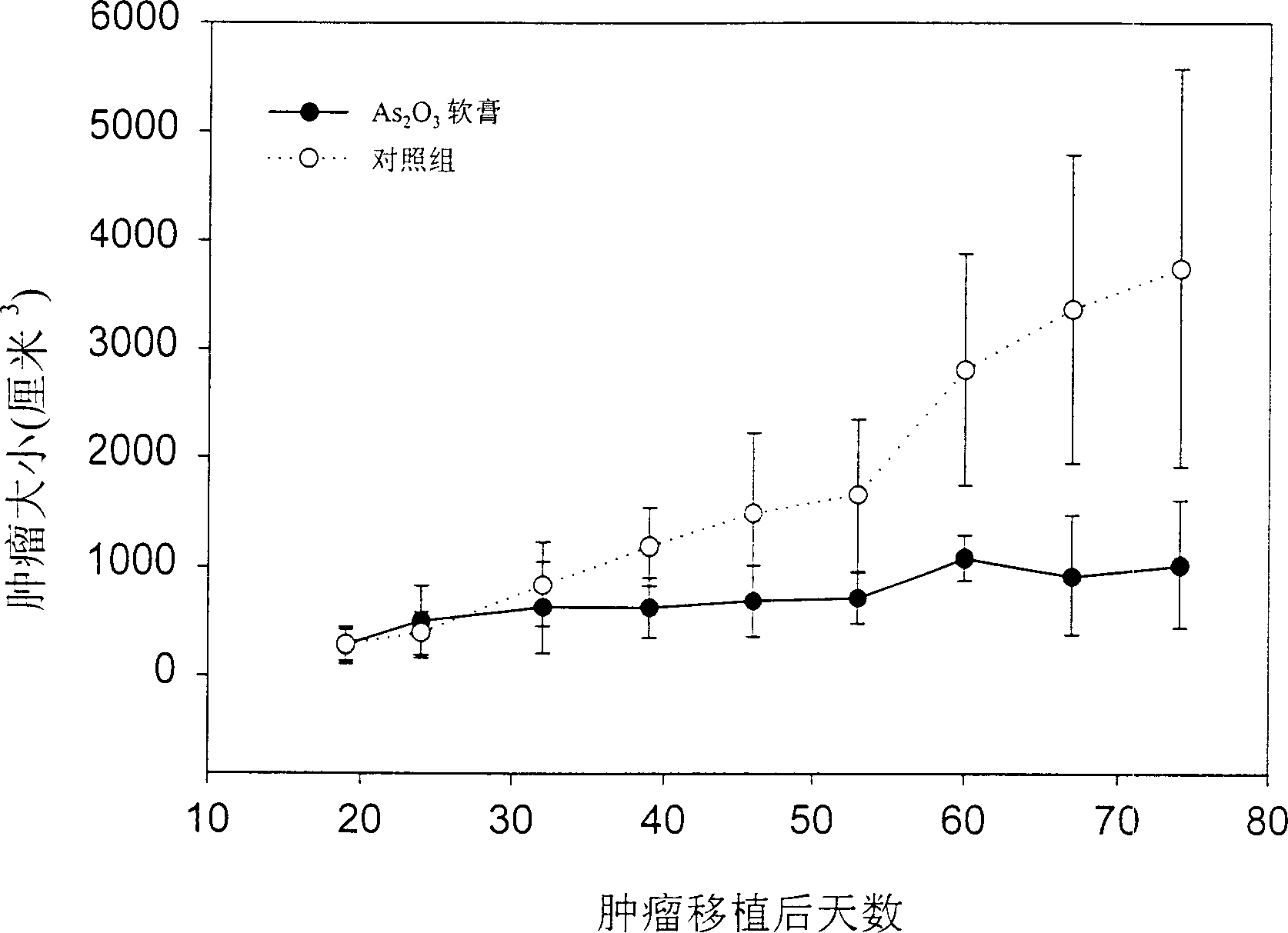 Local applied medicine composition for curing subcutaneous tumor