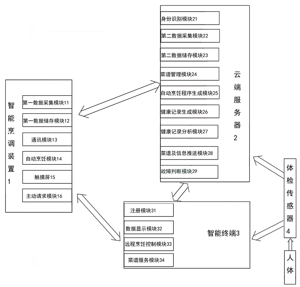 Intelligent cooking system capable of recognizing user geographic position and collecting user health information and application thereof