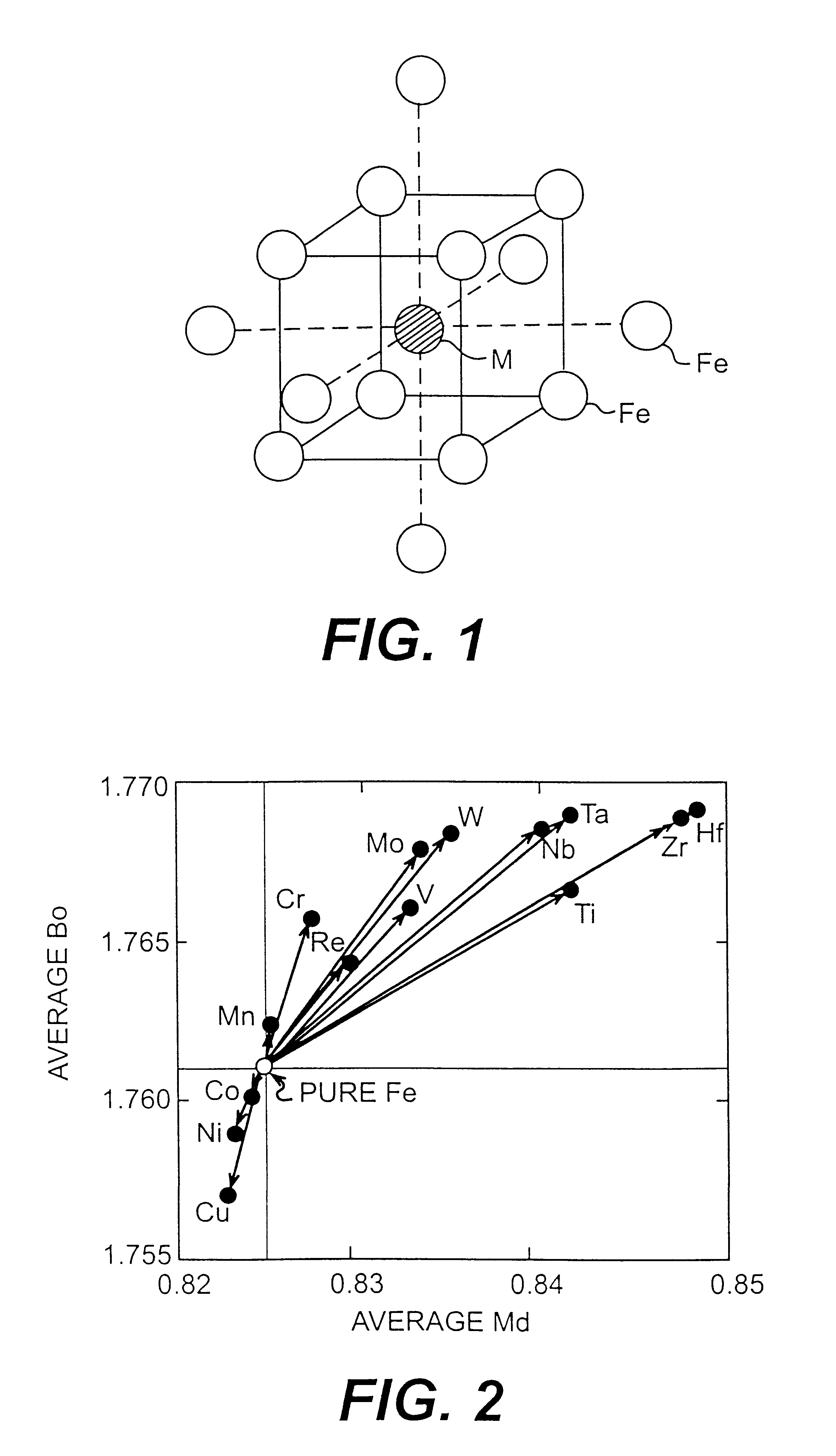 Ferritic heat resistant steels