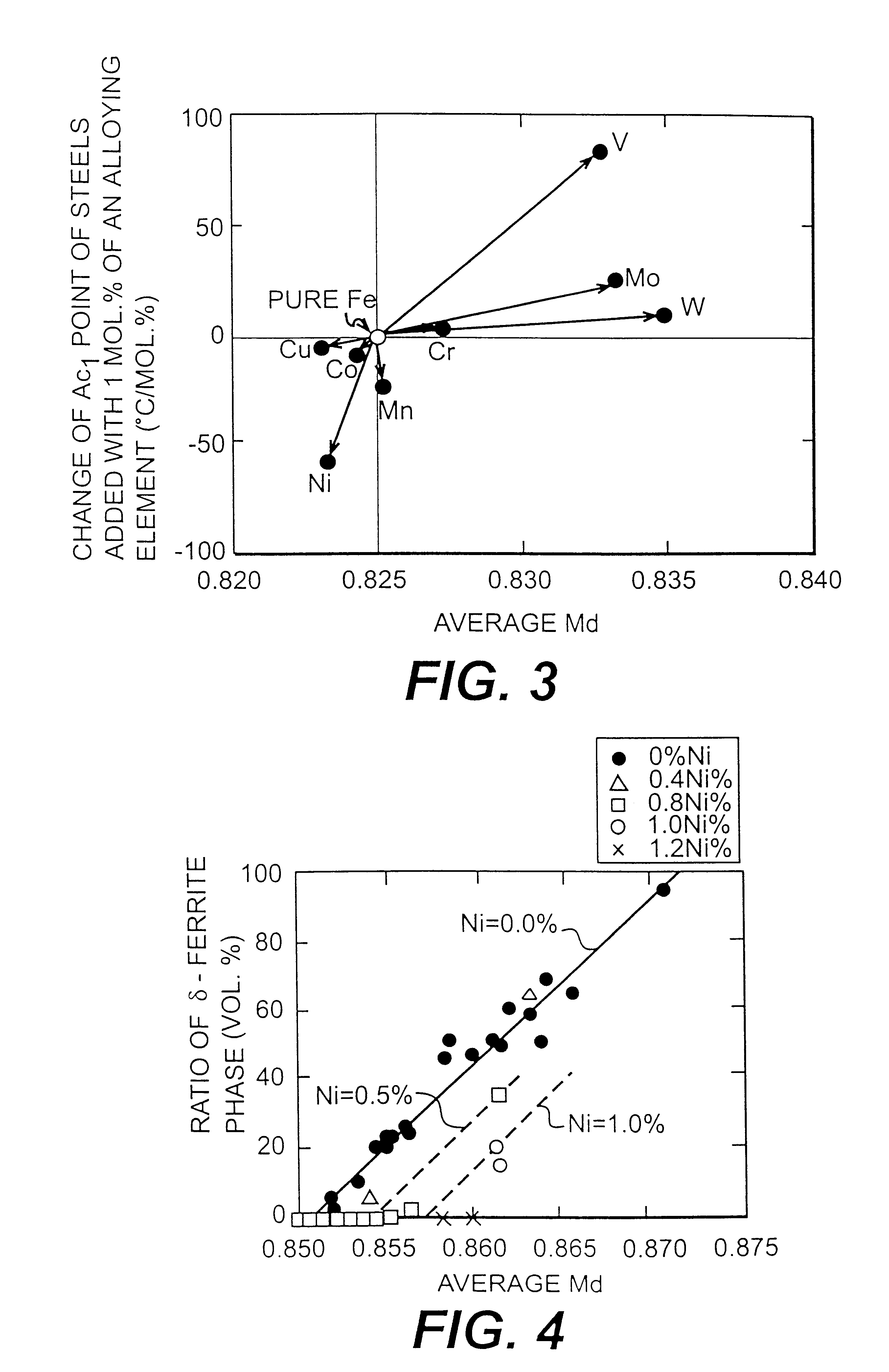 Ferritic heat resistant steels