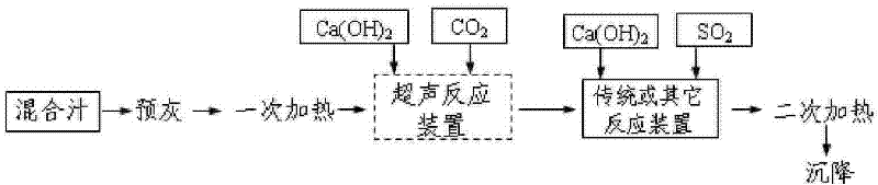 Method for clarifying ultrasonically-enhanced sugarcane juice