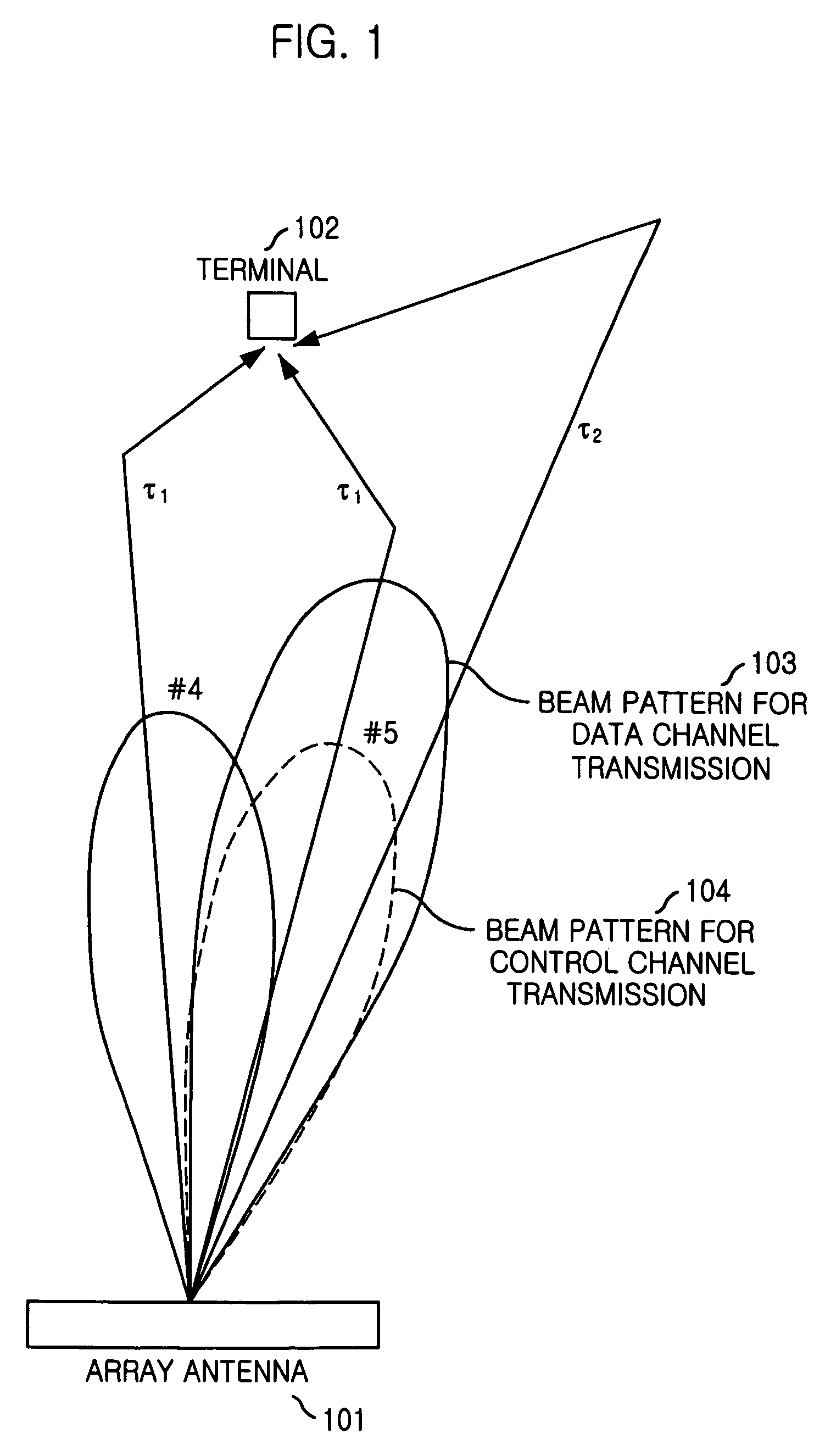 Apparatus for forward beamforming using feedback of multipath information and method thereof