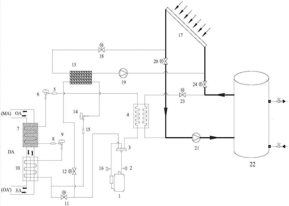 Solar energy and air source heat pump coupled hot water system