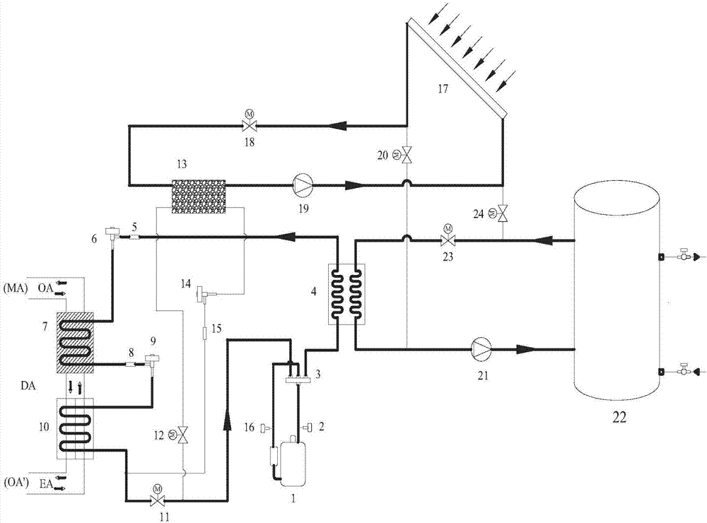 Solar energy and air source heat pump coupled hot water system