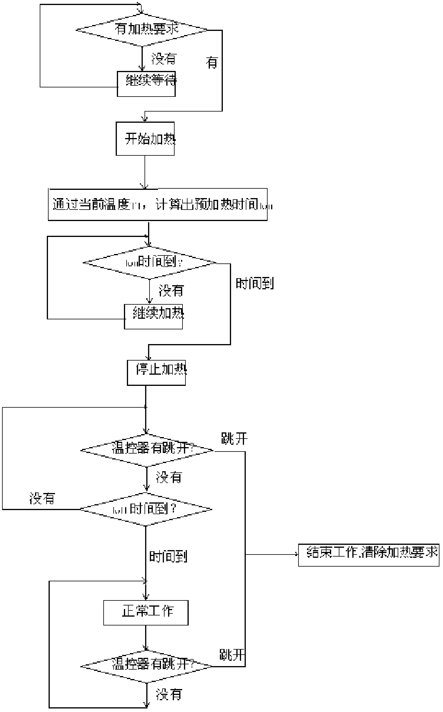 Dry heating protection control method for liquid electric heater