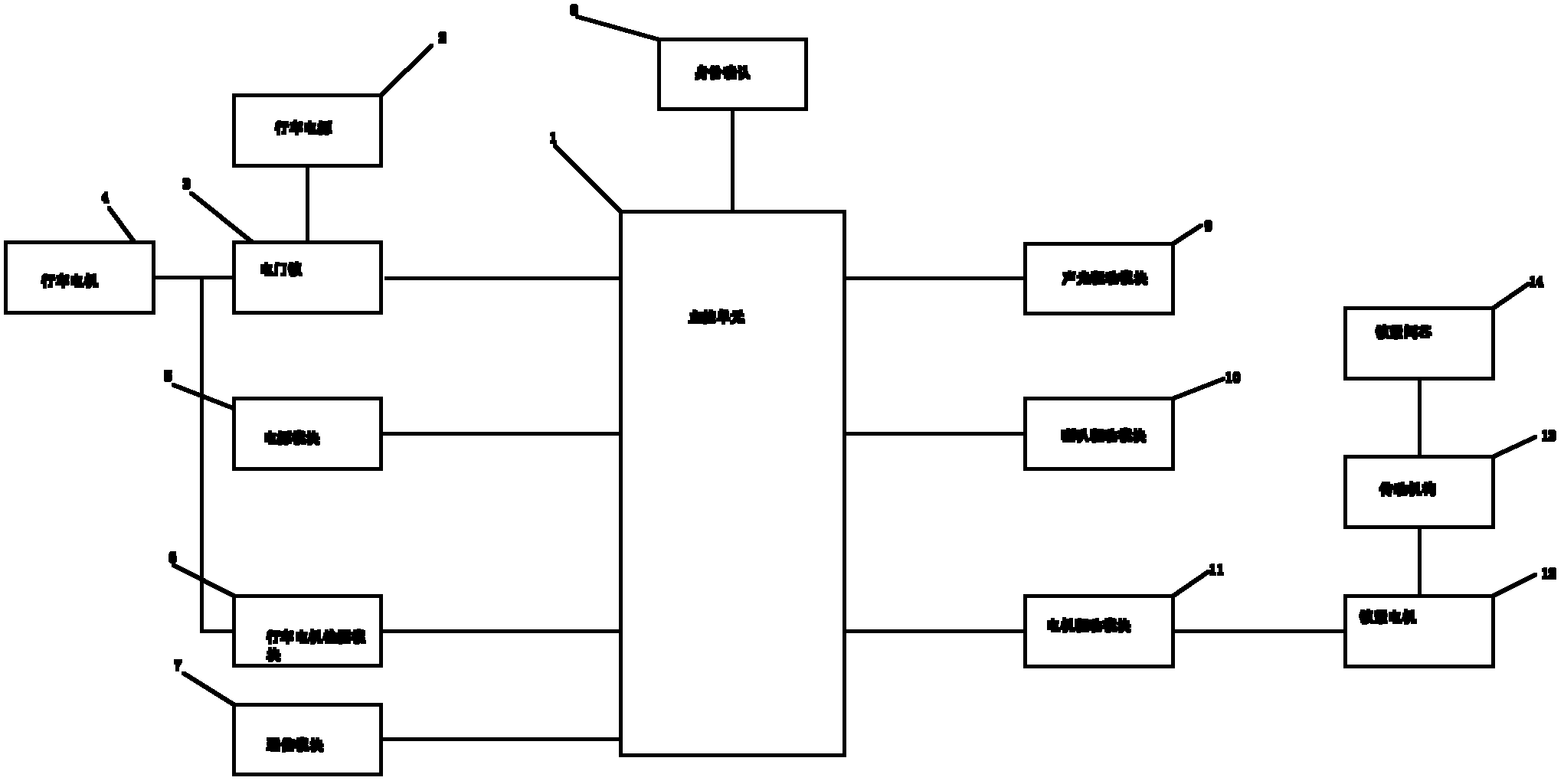 Automatic locking and anti-theft system of electric car