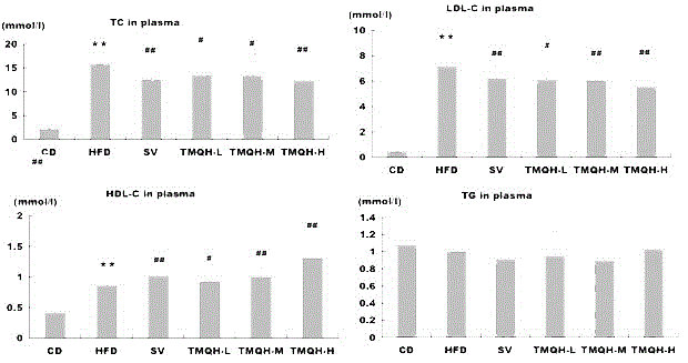 Application of alcohol extract of viburnum sargentii koehne to preparation of medicines for treating atherosclerosis diseases