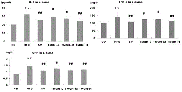 Application of alcohol extract of viburnum sargentii koehne to preparation of medicines for treating atherosclerosis diseases