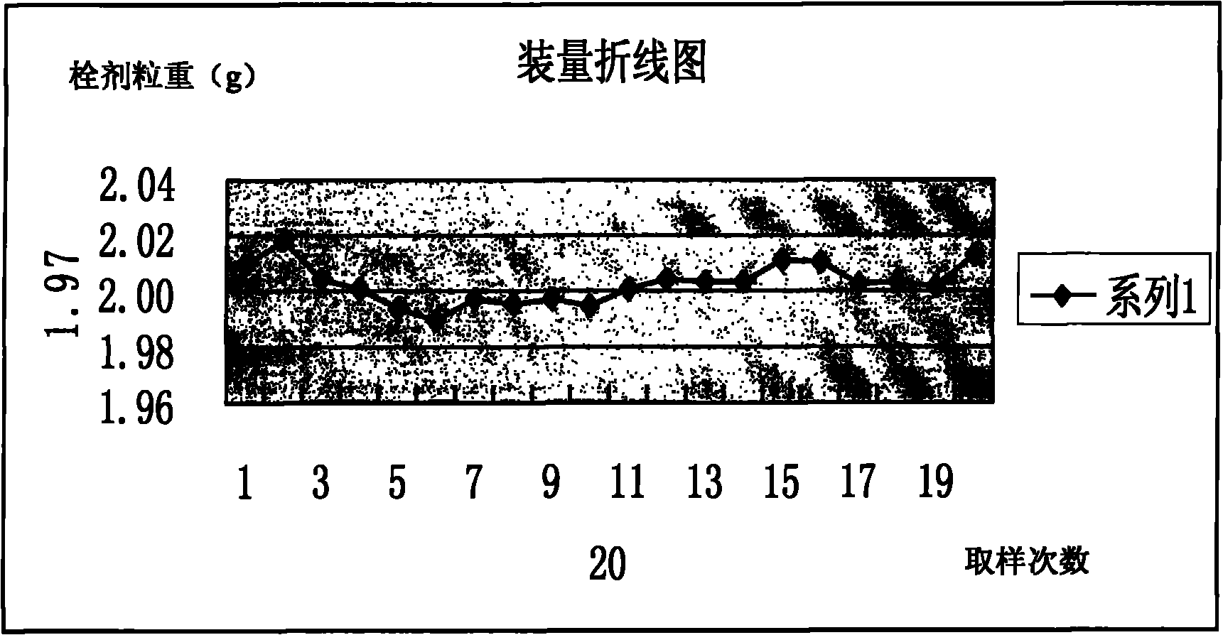 Matrix of suppository or paste medicine for treating prostatitis and preparation method thereof