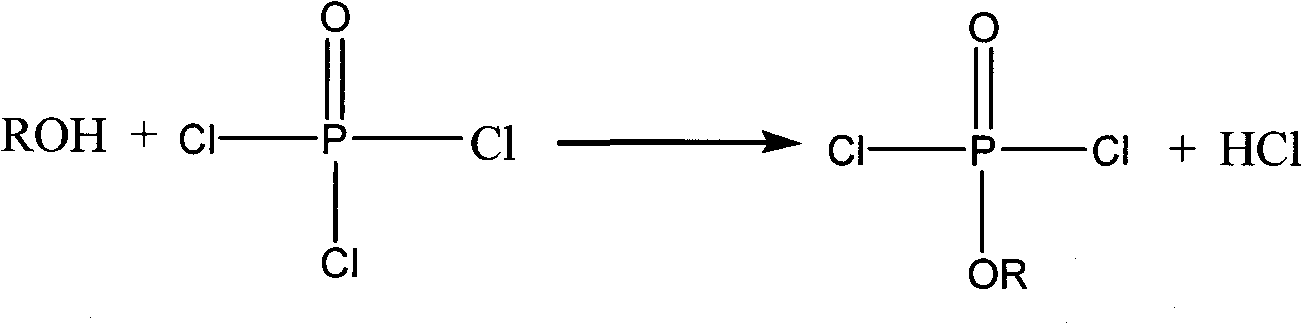 Preparation method of oligomerization phosphate polyalcohol