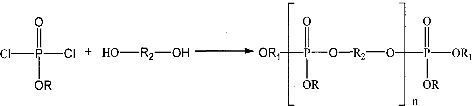 Preparation method of oligomerization phosphate polyalcohol