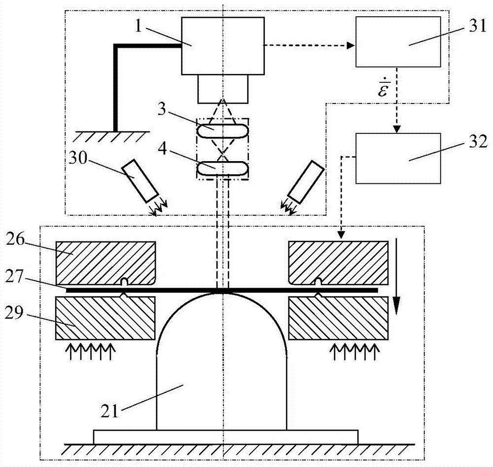 Testing device and testing method for forming limit diagram under high-temperature constant-strain rate condition