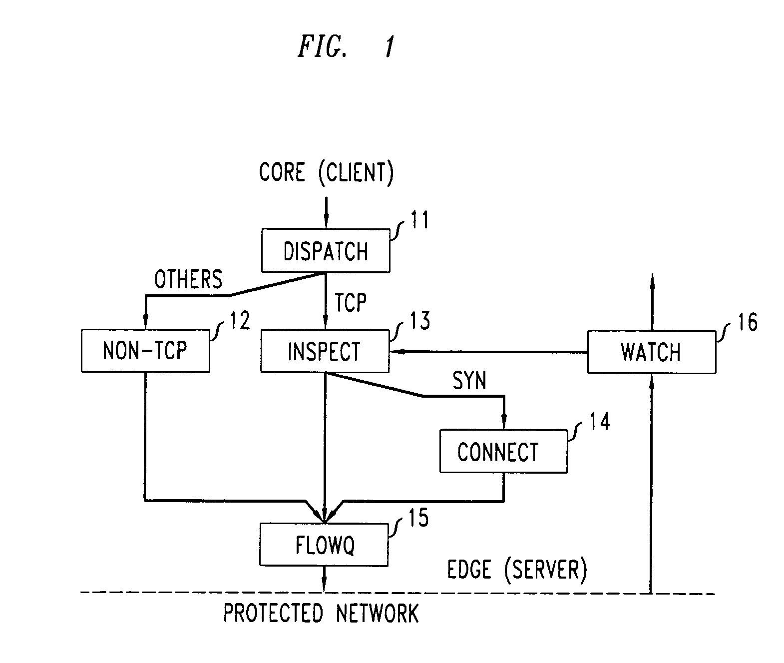 Method and apparatus for defending against distributed denial of service attacks on TCP servers by TCP stateless hogs