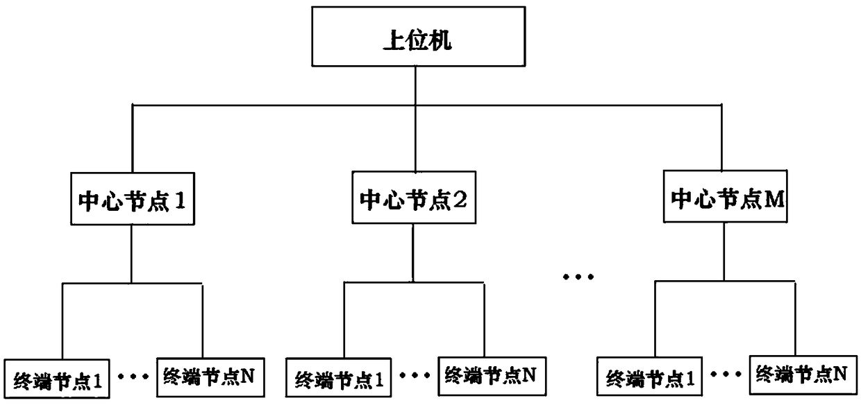 Multi-user dynamic blood glucose and insulin pump monitoring system