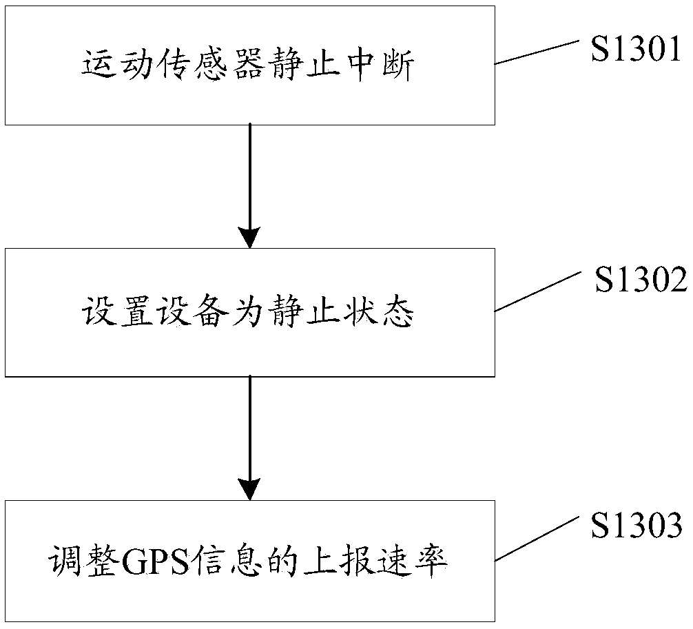 Information acquisition method and device