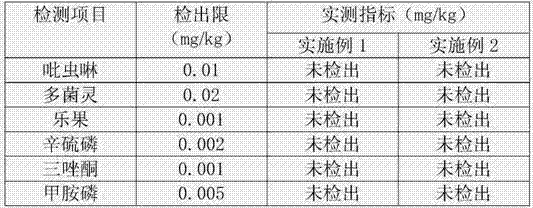 A kind of cultivation method of organic astragalus