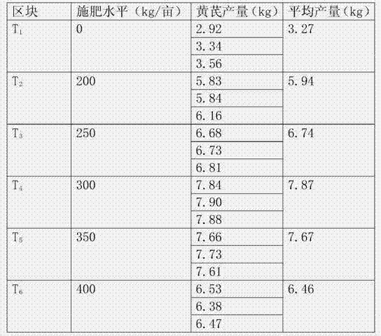 A kind of cultivation method of organic astragalus