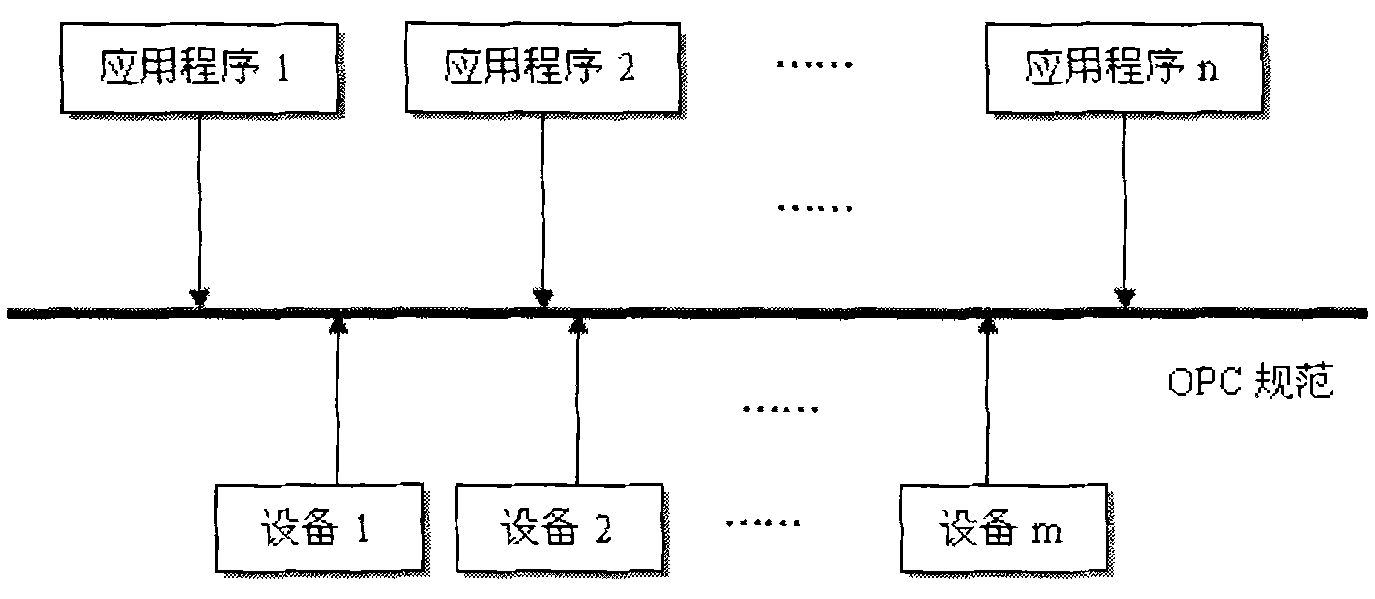 Embedded-type rail transit station equipment information collector and method thereof