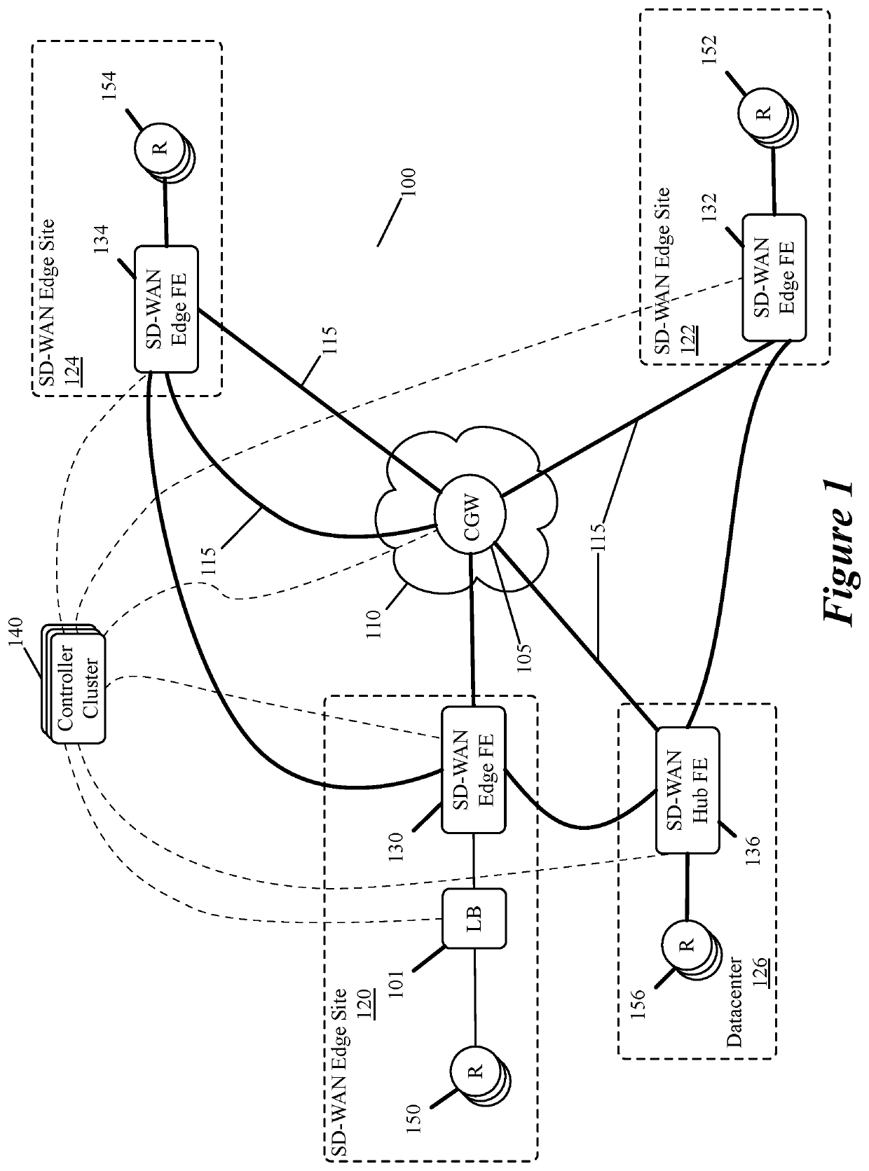 On demand routing mesh for dynamically adjusting SD-WAN edge forwarding node roles to facilitate routing through an SD-WAN