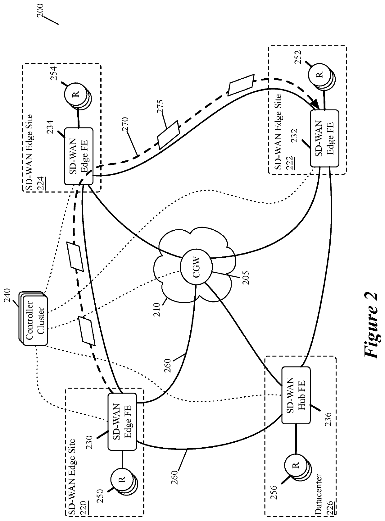 On demand routing mesh for dynamically adjusting SD-WAN edge forwarding node roles to facilitate routing through an SD-WAN