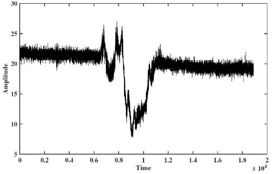 A gesture recognition method based on wifi signal